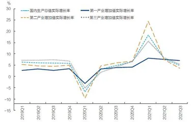 新冠肺炎疫情叠加汛情,新经济新动能仍在成长1