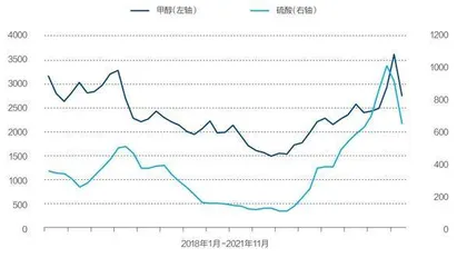2021十大扩张行业1