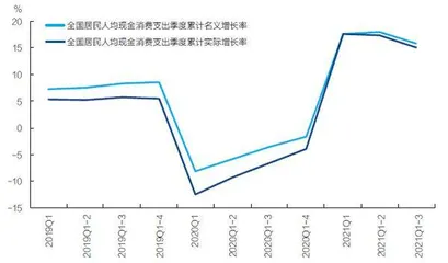 新冠肺炎疫情叠加汛情,新经济新动能仍在成长2
