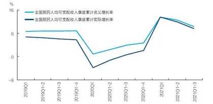 新冠肺炎疫情叠加汛情,新经济新动能仍在成长4