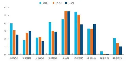 哪些药械企业适合上北交所?1
