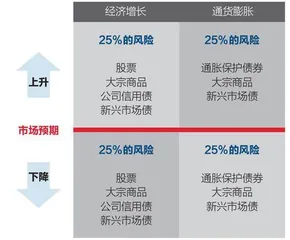 近距离看桥水:达利欧的原则与情结1