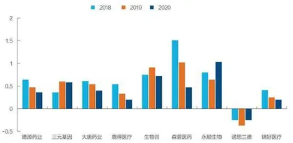 哪些药械企业适合上北交所?2
