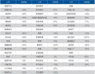 中概股重估时刻1