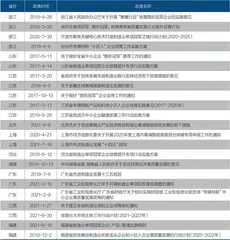 打造中国版产业“隐形冠军”2