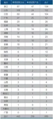 打造中国版产业“隐形冠军”3