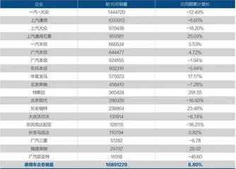 大众汽车关键时刻2