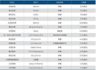 国家集采之下的破与立1