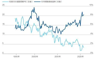 六大策略师美股秋季展望:现在该买什么?1