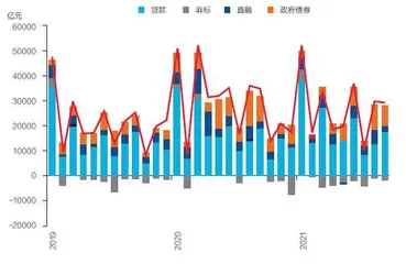 货币政策平衡木:防风险与稳增长2