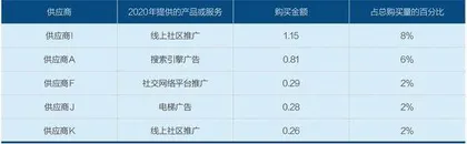 植发市场看起来香1