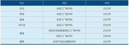 气候大会落幕,停售油车难统一2