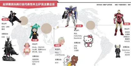 中国潮玩开启“航海”时代2