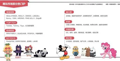 中国潮玩开启“航海”时代3