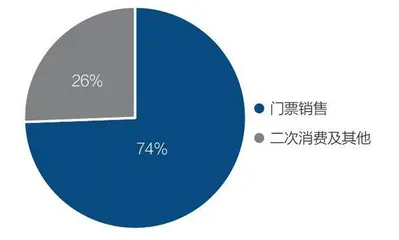 环球影城启示1