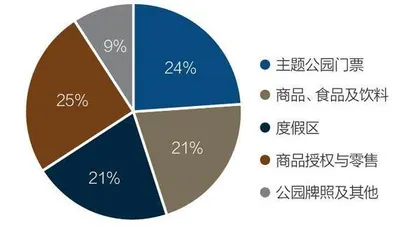环球影城启示2
