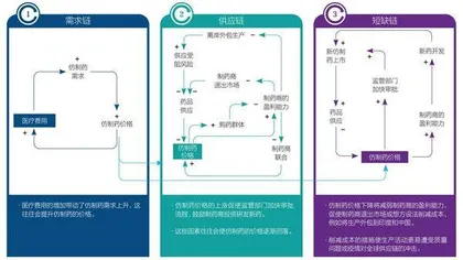 如何筑牢14亿国人用药的基本盘1