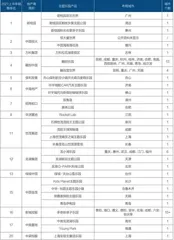地产商该如何做主题公园?2
