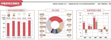 中国游戏出海:等待更多“王牌”3