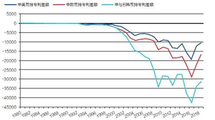 与日德合作能否减少美国关键技术“断供”威胁?1