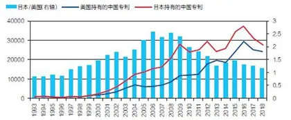 与日德合作能否减少美国关键技术“断供”威胁?2