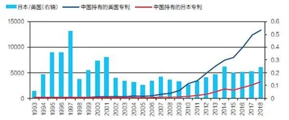 与日德合作能否减少美国关键技术“断供”威胁?5