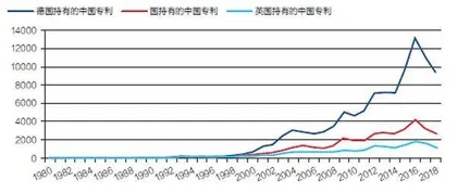 与日德合作能否减少美国关键技术“断供”威胁?6