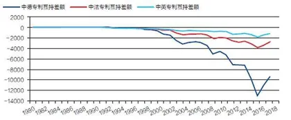 与日德合作能否减少美国关键技术“断供”威胁?7