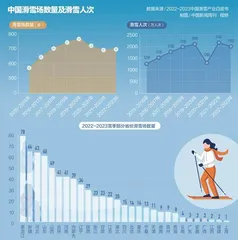 那不仅仅是滑雪,更是生活本身3