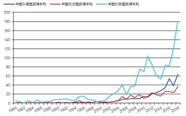 与日德合作能否减少美国关键技术“断供”威胁?8