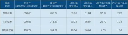 新时代证券并购局1