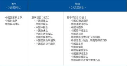 体育服饰公司全球市值新秩序:安踏们会怎样追赶耐克2
