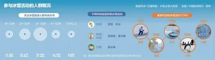 那不仅仅是滑雪,更是生活本身4