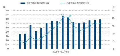 2022住房市场转向分化回暖3