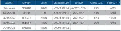 民营出版商上市潮