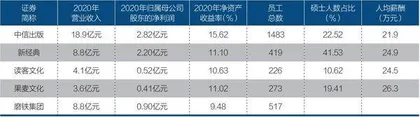 民营出版商上市潮2