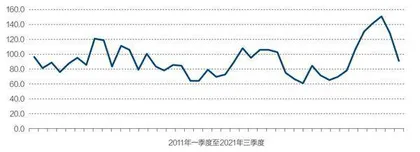 经济学家信心指数降至临界值以下1