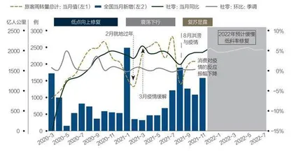 经济与政策周期的镜像1