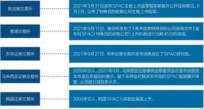 亚洲交易所逐鹿SPAC市场1