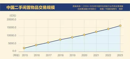 以旧换新如何破局?1
