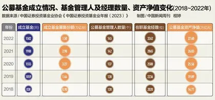 那些明星基金经理还好吗?1