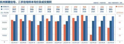 杭州告别限购,然后呢1