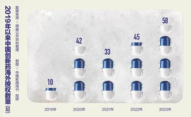 国产创新药火热出海3