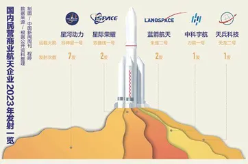 商业航天竞速:中国企业“瞄准”SpaceX1