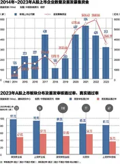 IPO收紧半年后,定调“严监严管”2