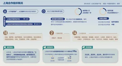 上海合作组织“提质升级”2