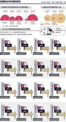 职业本科:如何培养高技能人才?4