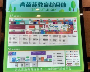 培训下一步,寻找新增长3