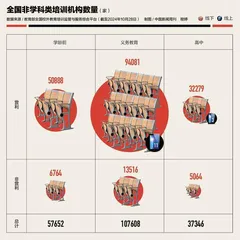 非学科类培训的春天来了?3
