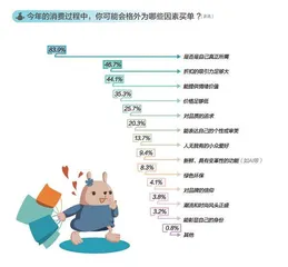 在这份报告里，读懂“做自己”的年轻人